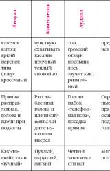 Книга Успех в бизнесе по законам НЛП. 5 мастер-классов для продвинутых